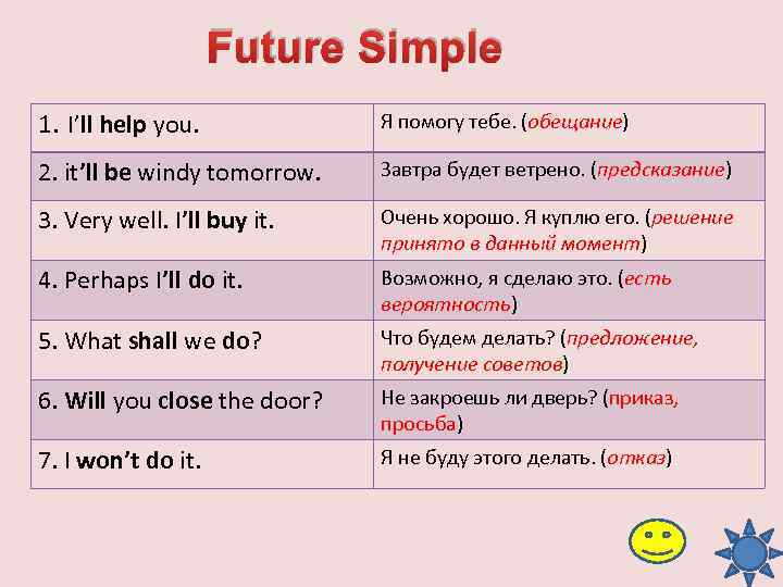 Future Simple 1. I’ll help you. Я помогу тебе. (обещание) 2. it’ll be windy