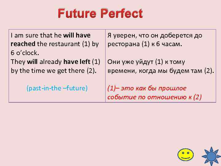Future Perfect I am sure that he will have reached the restaurant (1) by