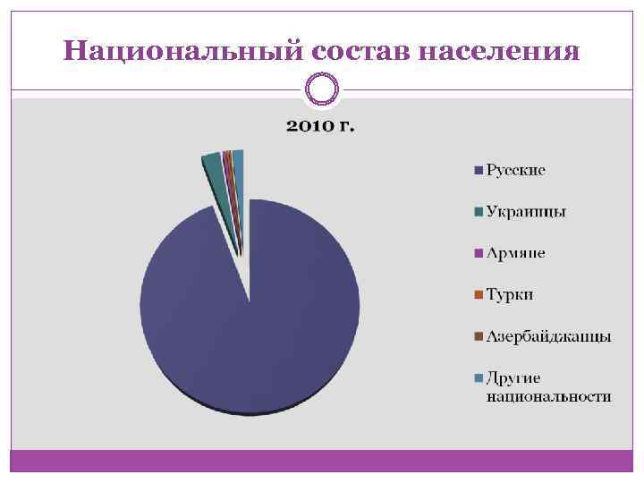 В чем особенности национального состава