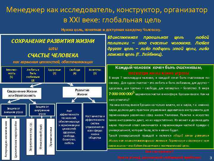 Менеджер как исследователь, конструктор, организатор в XXI веке: глобальная цель Нужна цель, понятная и