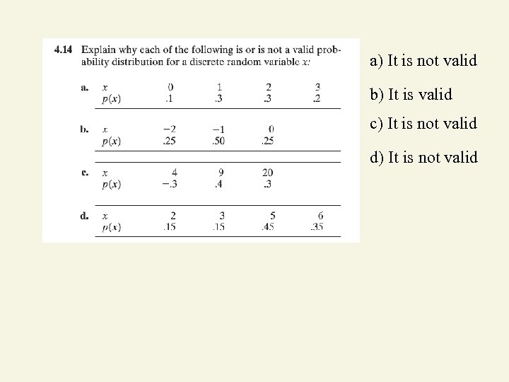 a) It is not valid b) It is valid c) It is not valid