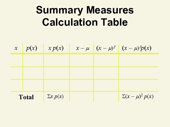 Summary Measures Calculation Table x p(x) Total x p(x) x– (x – 2 p(x)