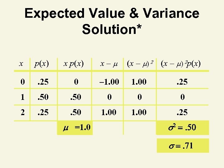 Expected Value & Variance Solution* x p(x) x– 0 . 25 0 – 1.