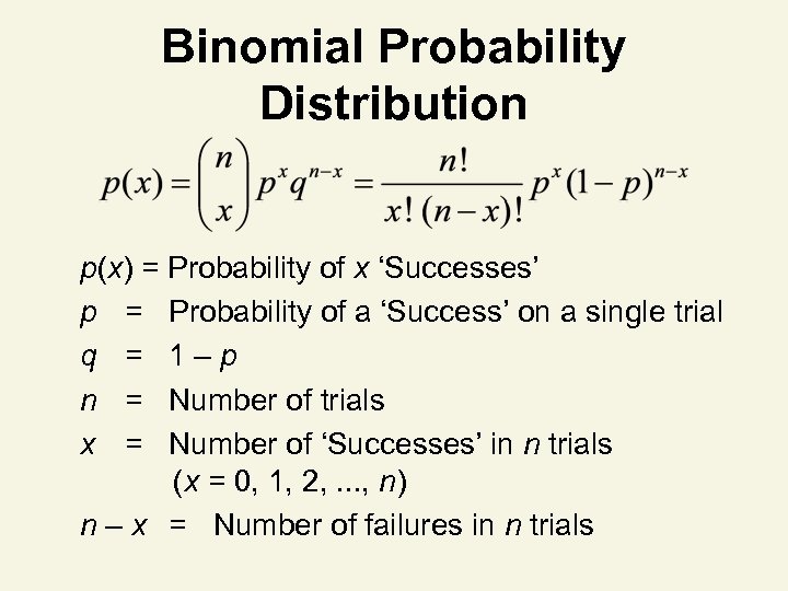 Binomial Probability Distribution p(x) = Probability of x ‘Successes’ p = Probability of a