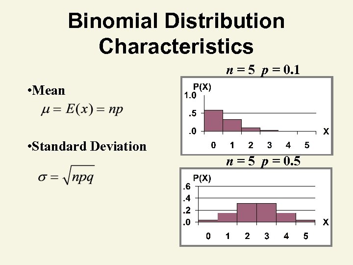 Binomial Distribution Characteristics n = 5 p = 0. 1 • Mean • Standard