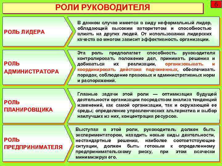 РОЛИ РУКОВОДИТЕЛЯ 6 РОЛЬ ЛИДЕРА В данном случае имеется в виду неформальный лидер, обладающий