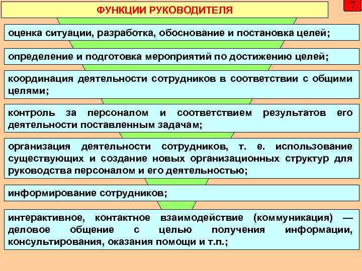 7 ФУНКЦИИ РУКОВОДИТЕЛЯ оценка ситуации, разработка, обоснование и постановка целей; определение и подготовка мероприятий