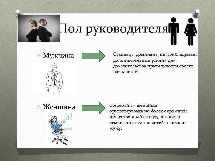 Пол руководителя O Мужчина O Женщина Стандарт, доминант, не прикладывает дополнительные усилия для доказательства