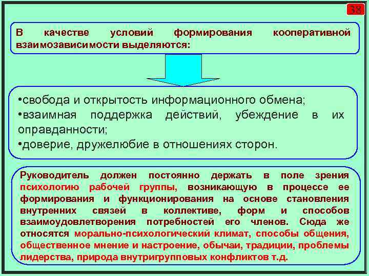 38 В качестве условий формирования взаимозависимости выделяются: кооперативной • свобода и открытость информационного обмена;