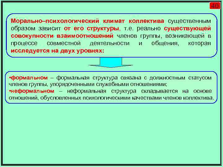 Совокупность отношений складывающихся