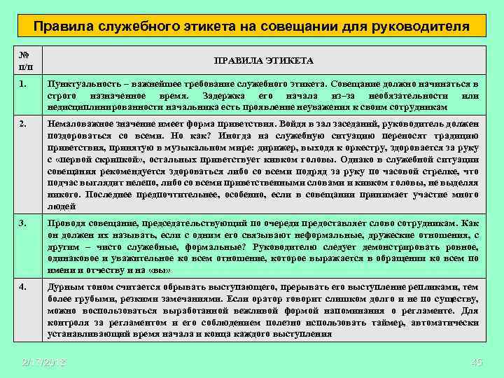 Правила служебного этикета на совещании для руководителя № п/п ПРАВИЛА ЭТИКЕТА 1. Пунктуальность –