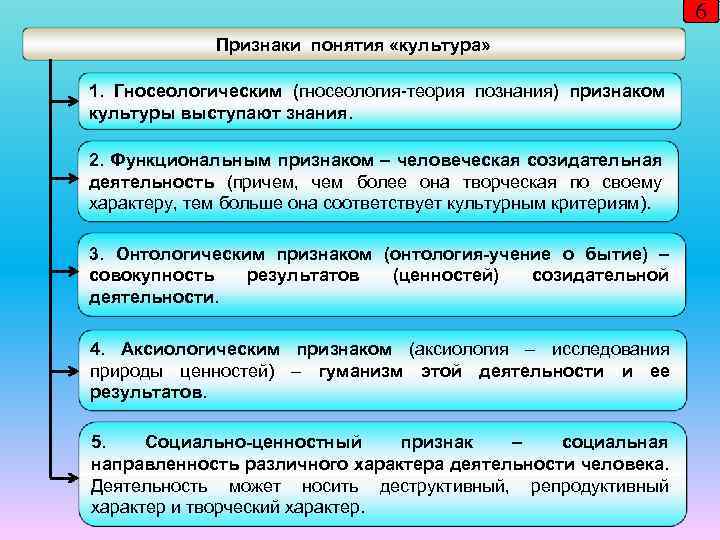 6 Признаки понятия «культура» 1. Гносеологическим (гносеология-теория познания) признаком культуры выступают знания. 2. Функциональным