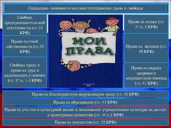 Социально- экономические конституционные права и свободы Свобода предпринимательской деятельности (ст. 34 КРФ) Право на