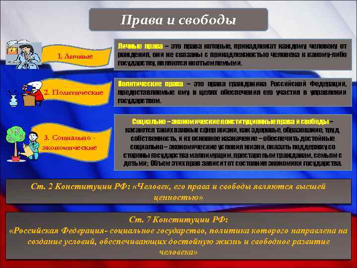 Права и свободы 1. Личные права – это права которые, принадлежат каждому человеку от