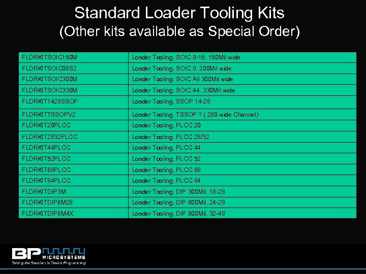 Standard Loader Tooling Kits (Other kits available as Special Order) FLDRKITSOIC 150 M Loader
