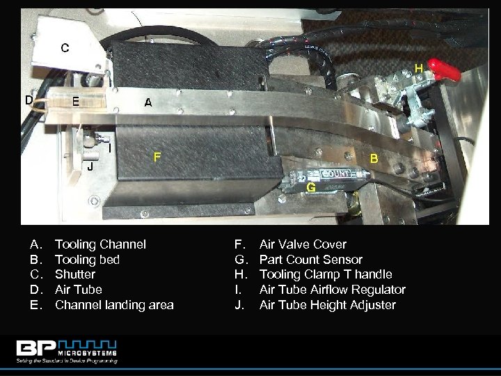 A. B. C. D. E. Tooling Channel Tooling bed Shutter Air Tube Channel landing