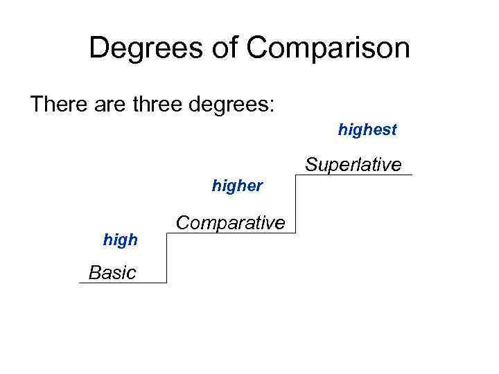 Degrees of Comparison There are three degrees: highest Superlative higher high Basic Comparative 