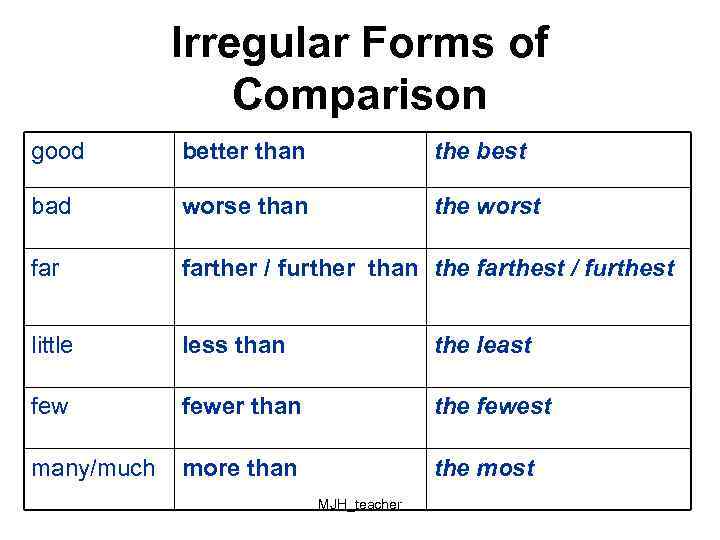 adjectives-in-english-degrees-of-comparison-there