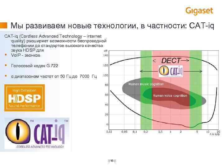 Мы развиваем новые технологии, в частности: CAT-iq (Cordless Advanced Technology – internet quality) расширяет