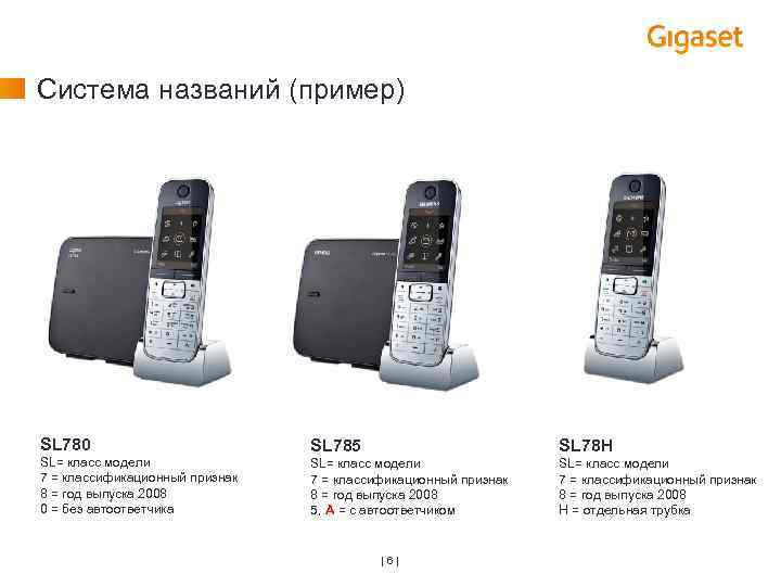 Система названий (пример) SL 780 SL= класс модели 7 = классификационный признак 8 =