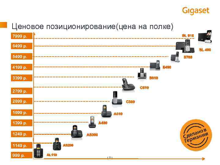 Телефоны средней ценовой