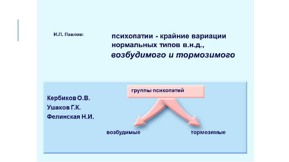 НЕЙРОФИЗИОЛОГИЧЕСКИЕ КОНЦЕПЦИИ И. П. Павлов: психопатии - крайние вариации нормальных типов в. н. д.