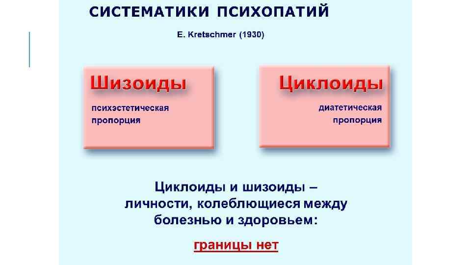 СИСТЕМАТИКИ ПСИХОПАТИЙ E. Kretschmer (1930) диатетическая пропорция психэстетическая пропорция Циклоиды и шизоиды – личности,