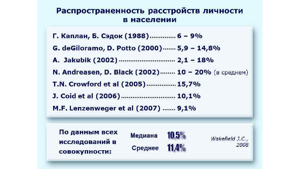 Распространенность типов личности