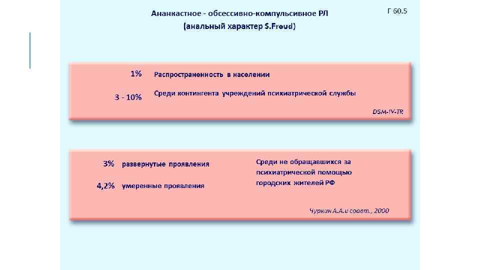 F 60. 5 Ананкастное - обсессивно-компульсивное РЛ (анальный характер S. Freud) 1% 3 -