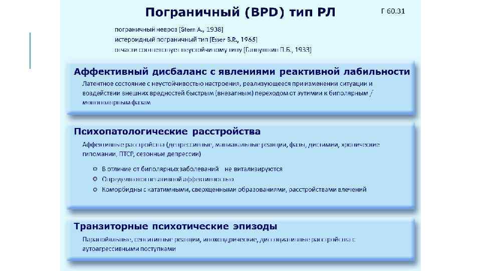 Пограничный (BPD) тип РЛ F 60. 31 пограничный невроз [Stern A. , 1938] истероидный