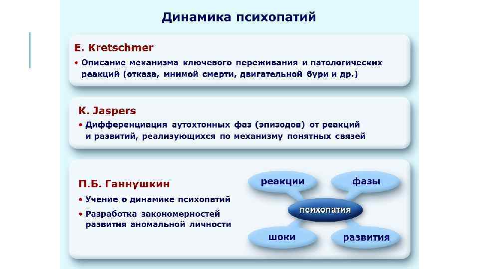 Динамика психопатий E. Kretschmer • Описание механизма ключевого переживания и патологических реакций (отказа, мнимой