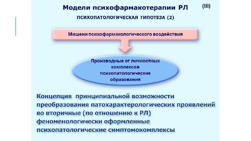 Модели психофармакотерапии РЛ ПСИХОПАТОЛОГИЧЕСКАЯ ГИПОТЕЗА (2) Мишени психофармакологического воздействия Производные от личностных комплексов психопатологические