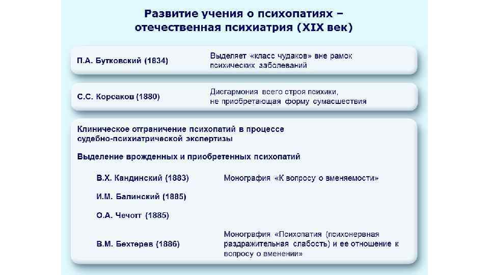 Развитие учения о психопатиях – отечественная психиатрия (XIX век) П. А. Бутковский (1834) Выделяет