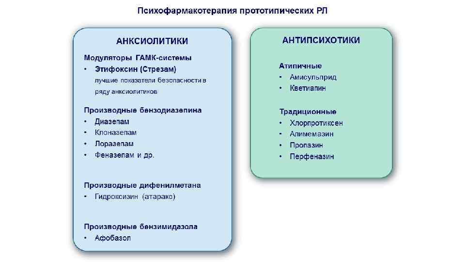 Психофармакотерапия прототипических РЛ АНКСИОЛИТИКИ Модуляторы ГАМК-системы • Этифоксин (Стрезам) лучшие показатели безопасности в ряду