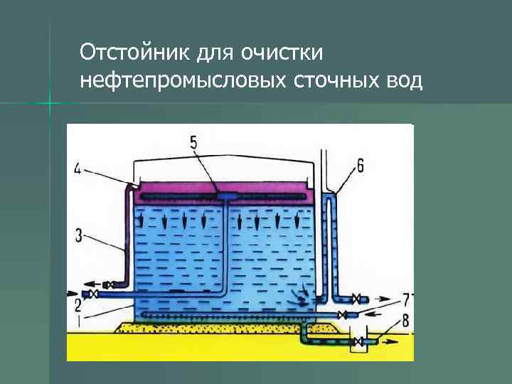 Отстойник для очистки нефтепромысловых сточных вод 