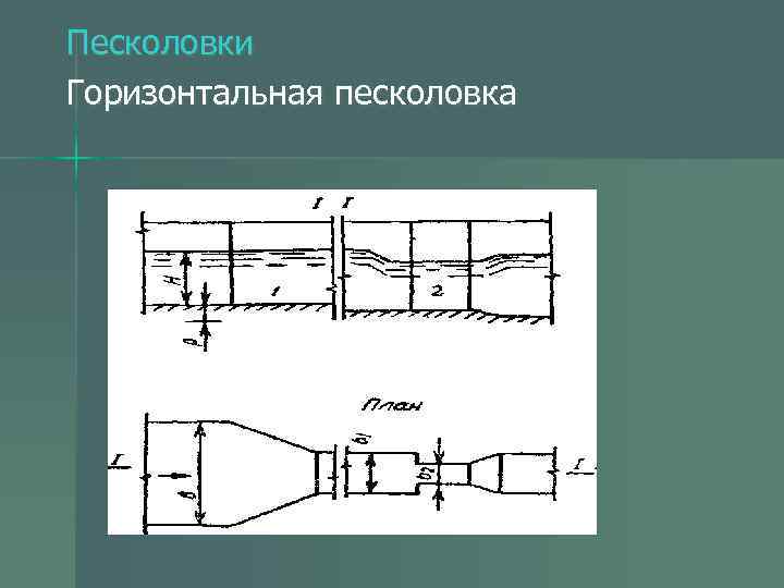 Песколовки Горизонтальная песколовка 