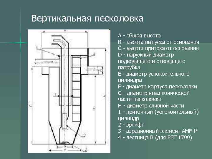 Тангенциальная песколовка схема