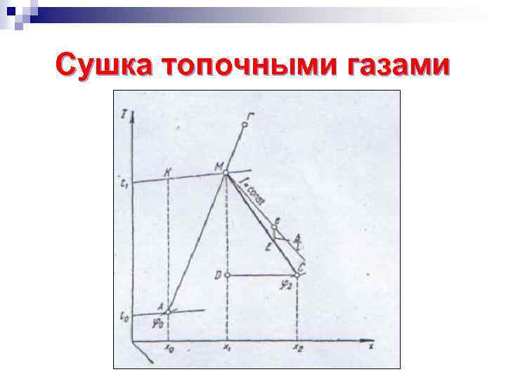 Сушка топочными газами 