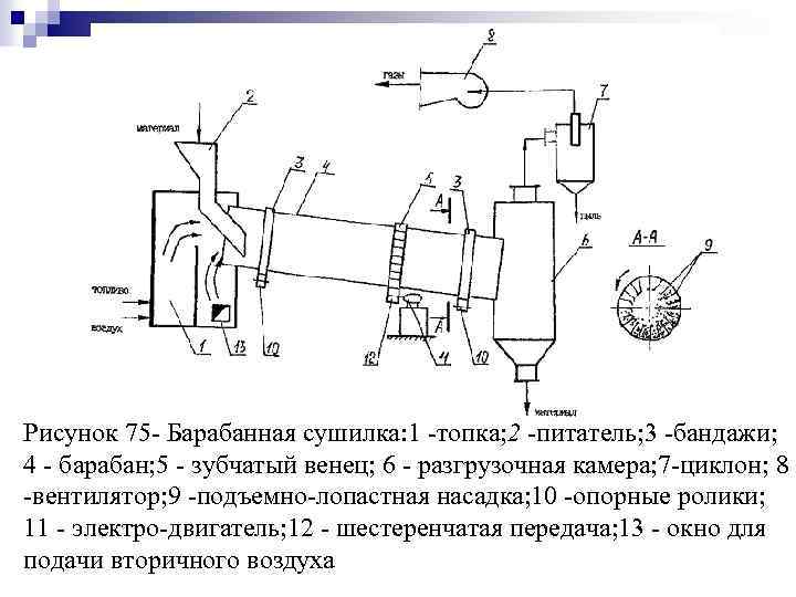 Электрическая схема барабанной сушилки