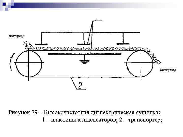 Рисунок 79 – Высокочастотная диэлектрическая сушилка: 1 – пластины конденсаторов; 2 – транспортер; 