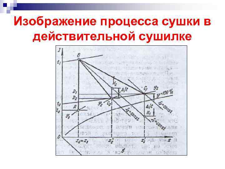 Диаграмма i x сушки