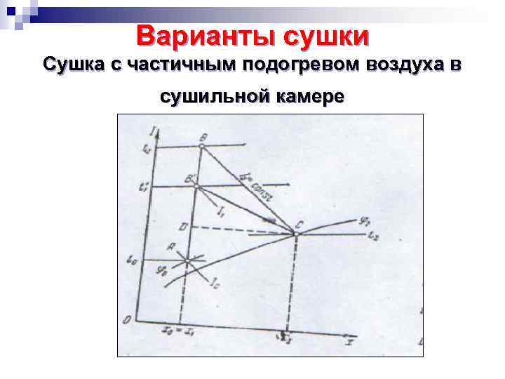 Расчет процесса сушки с помощью диаграммы влажного воздуха..