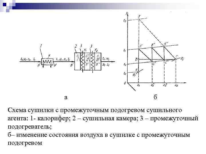 а б Схема сушилки с промежуточным подогревом сушильного агента: 1 калорифер; 2 – сушильная