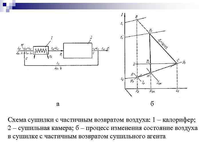 Диаграмма i x сушки