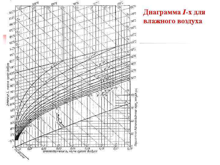 Диаграмма рамзина сушка как пользоваться