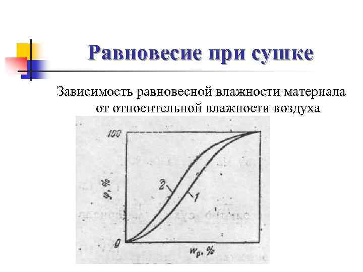 Диаграмма равновесной влажности