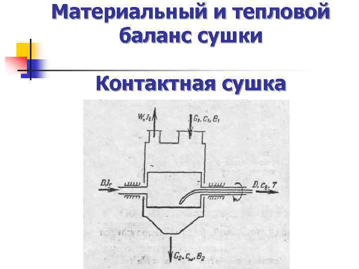 Процесс удаления влаги