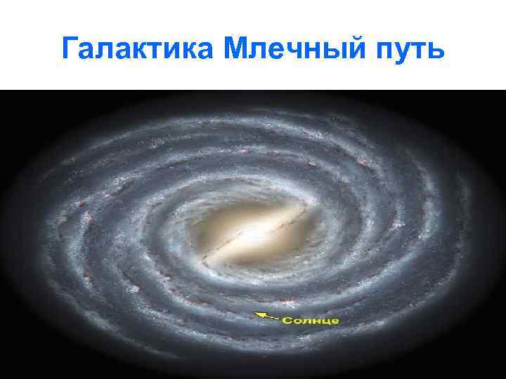 Галактика Млечный путь 