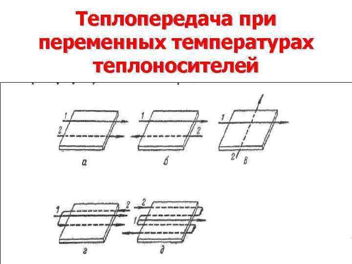 Теплопередача при переменных температурах теплоносителей 