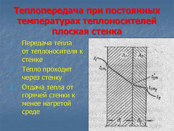 Теплопередача при постоянных температурах теплоносителей плоская стенка 1. 2. 3. Передача тепла от теплоносителя